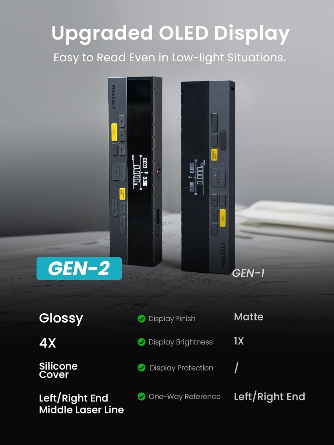 Two electronic devices labeled 'GEN-2' and 'GEN-1' with text about an upgraded OLED display.