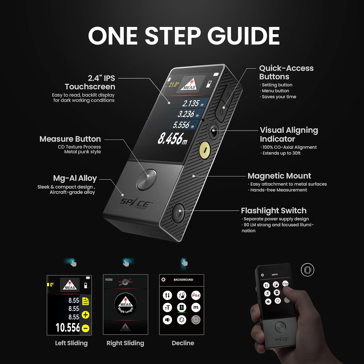Technical guide for a device with features highlighted on a black background