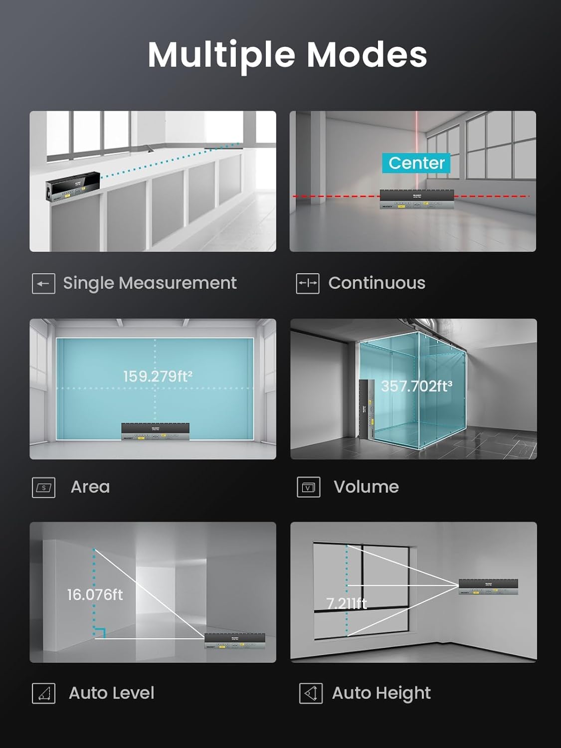 Display of multiple measurement modes on a screen with visual examples.